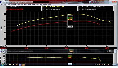 Golf Girls 103TDI Build-dyno-report-2-remove-rego-jpg