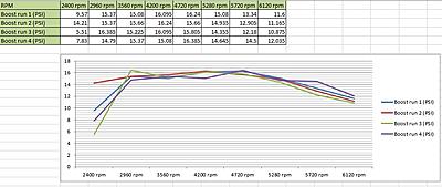 GtI IHI turbo onto Polo Gti 1.8T-gti-boost-stage-2-jpg