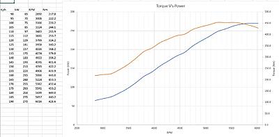 Louis19's Build Thread-louis-torque-jpg