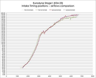 Sam's build thread-stage1_k04airflows-intake_cam_retardvszeroed-jpg