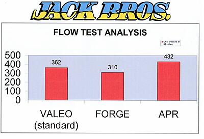 Sams Polo 3.0-iflow-bench-intercoolers-jpg