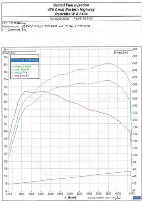 Polo 9n3 Performance Tracking Thread-dyno-2012-11-17-jpg