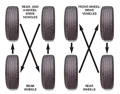 Capped price servicing-tire_rotation-jpg