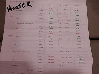 Why you Cannot do a &quot;Wheel Alignment&quot; on the 6R polo-hunter-alignment-jpg