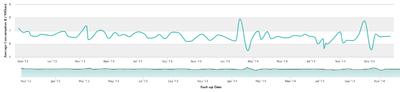 Fuel Consumption - Post Your Figures-fuelly-jpg