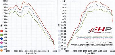 Topping out at Stage 2+?-hp_cai_dyno-1000-1-jpg