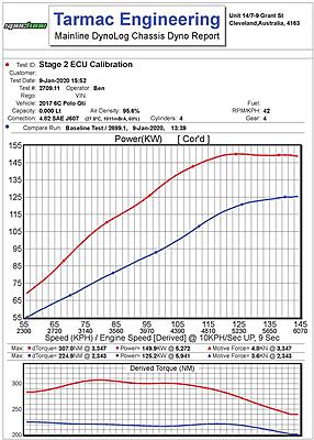 GTI 6C initial impression-polo-gti-dyno-jpg