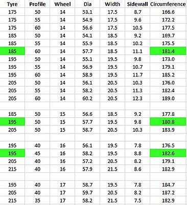 Wheel/tyre thread-tyre-size-jpg