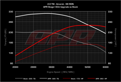 Sharkie's TSI Amarok Build-20_tsi_amarok_s0_vs_s1_98_cc-png