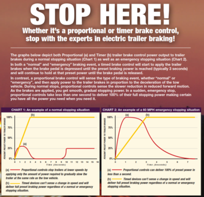 Caravan electrics-proportional-vs-timed-brake-controllers-png