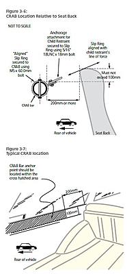 Additional Child Safety Seat Top Tether Anchor Points T6 Caravelle-crab-bar-installation-jpg