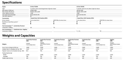 VW T6.1 Multivan from order to first 2000km-screen-shot-2021-06-24-2-33-51-pm-jpg