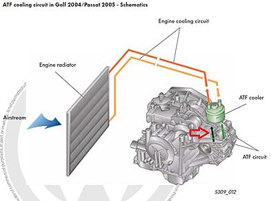 2.5 TDI Transporter BPC 2009 info thread-box1-jpg