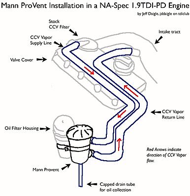 hunting DPF-provent-diagram-jpg