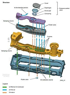 hunting DPF-tappet-jpg