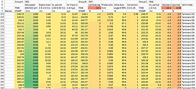 Exhaust smell, down on power...-vagcom_results-jpg