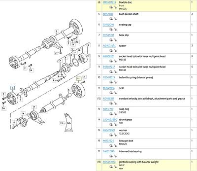 MK4 Bora 4Motion Tail shaft / Prop Shaft parts-cardanshaft-jpg