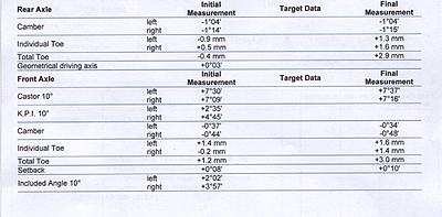 Rear Tyres Feathering-wheel-alginment-jpg