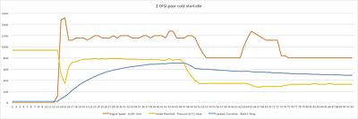 2.0 FSI Poor idle when cold-poor-idle-rpm-jpg