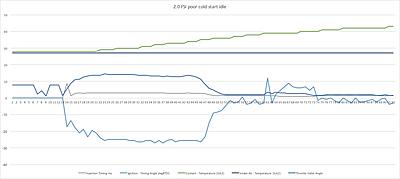 2.0 FSI Poor idle when cold-poor-idle-timing-jpg