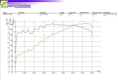 2.0 FSI Poor idle when cold-97kw-jpg