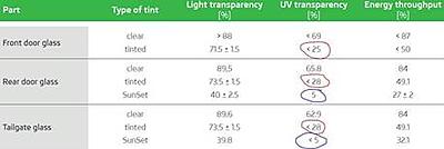 Do you window tint your superb?-superb-glass-info-jpg