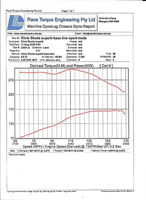 Superb Sportline base line Dyno run-skoda-baseline-dyno-run-aug-11-jpg