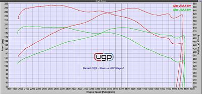 2015 Audi SQ5 3.0 TDI Biturbo-dyno_results-jpg