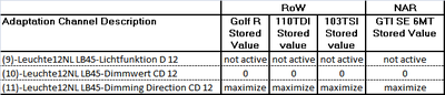 VCDS (VAG-COM) codes and programmable options for Golf Mk7-wcxfo6c-png