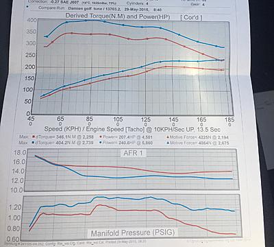 Had GTI on dyno today.-img_6642-jpg