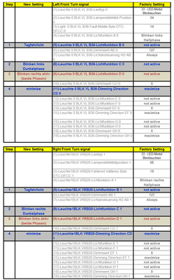 VCDS (VAG-COM) codes and programmable options for Golf Mk7-us-parking-light-png