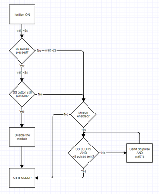 Golf mk7: Auto Start/Stop disable switch - who wants to help?-flow-png