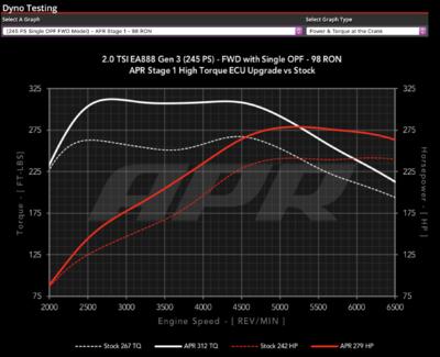 MK7.5 GTi Performance Edition 1 - General Discussion &amp; Questions-screen-shot-2020-07-23-12-49-50-pm-jpg