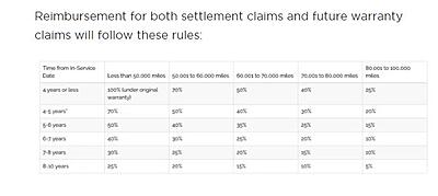 Potential Class Action re Thermostats/Water Pumps-capture-jpg