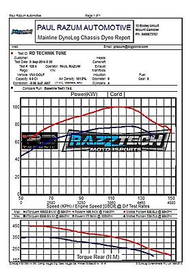 Review: RD Technik Stage 1 tune - ECU &amp; DSG - 2012 Golf MK6 103TDI-dyno-report-1-jpg