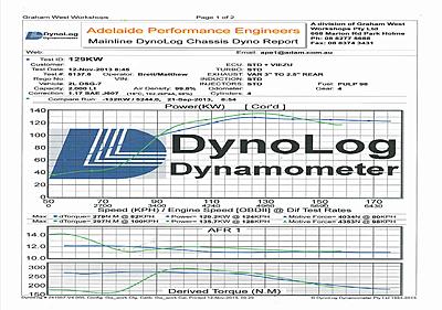 2012 Tiguan 132TSI Stage 1 Upgrade Help-11258492123_4ca86a2b1b_o-jpg