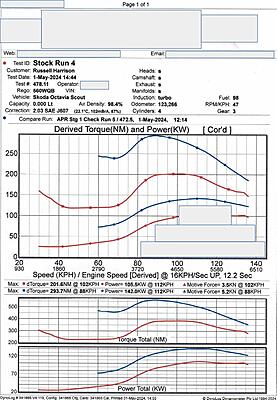 132 TSI / 1.8L - Loss of torque at low revs after stage 1 tune-dyno_run-jpg