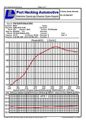 Golf R performance upgrade NEED ADVICE!!!-10366125_1448442518736318_3227047556642414171_n-jpg