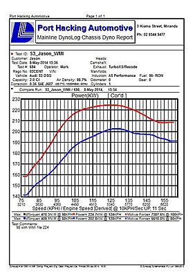 Golf R performance upgrade NEED ADVICE!!!-10306744_1445901495657087_639334641211288612_n-jpg