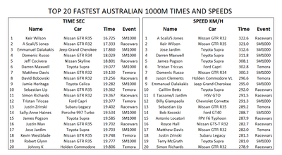 2015 Snowy Mountains 1000-oz1000m-results-png