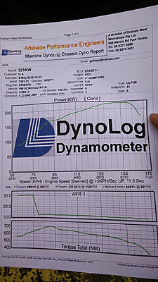 Dyno Day III - 8am Saturday 9th May-img_20150509_103757-jpg