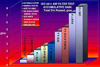 Air filter question-kn-v-oem-3-jpg