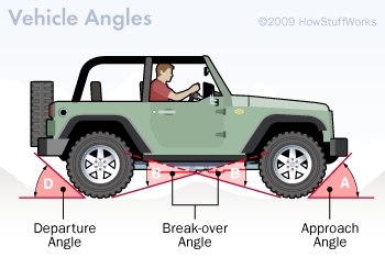 Overhangs and heights of R36 Wagon?-angles-jpg