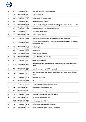 Option Codes Decoder-004_our-tiguan-full-data-jpg