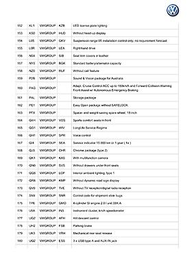 Option Codes Decoder-007_our-tiguan-full-data-jpg