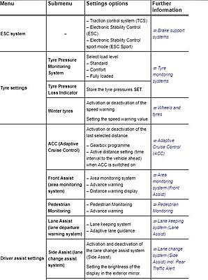 Adaptive Lane Guidance-alg-jpg