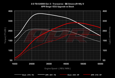 MY17/MQB Platform Tiguan Discussion Thread-20_tsi_gen3_mqb_s0_vs_s1_93_cc-au-png