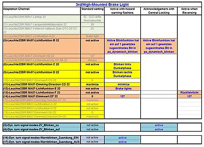 Mk2 Tiguan VCDS Tweaks-obd11-3rd-brake-light-jpg