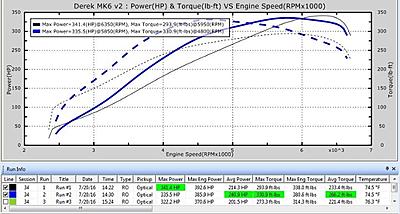 Mk2 Tiguan Tuning-area_under_curve_comp-jpg