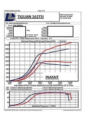 Mk2 Tiguan Tuning-tiguan-jpg